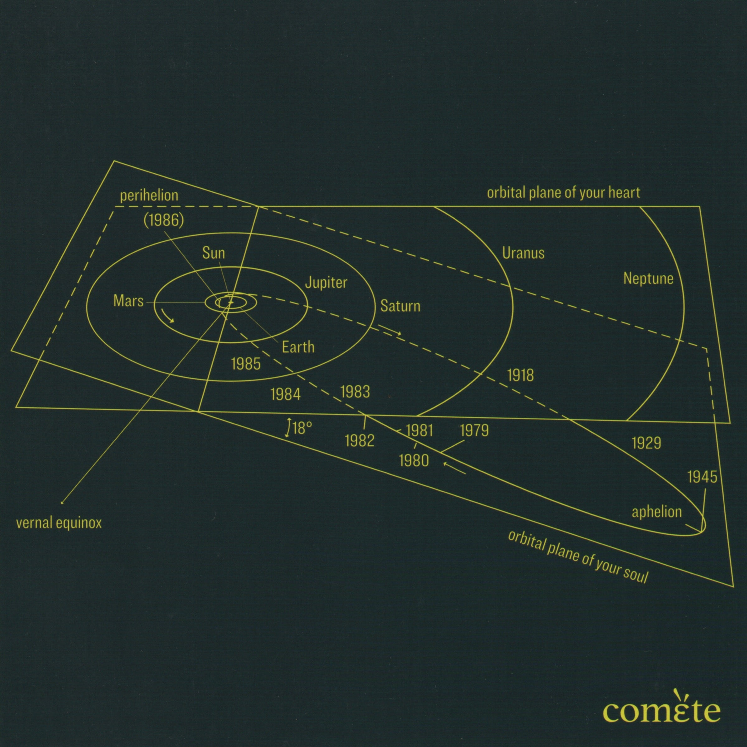 FeRg, MakiFer - COMETE 001 (Comete | CMT001) (M)